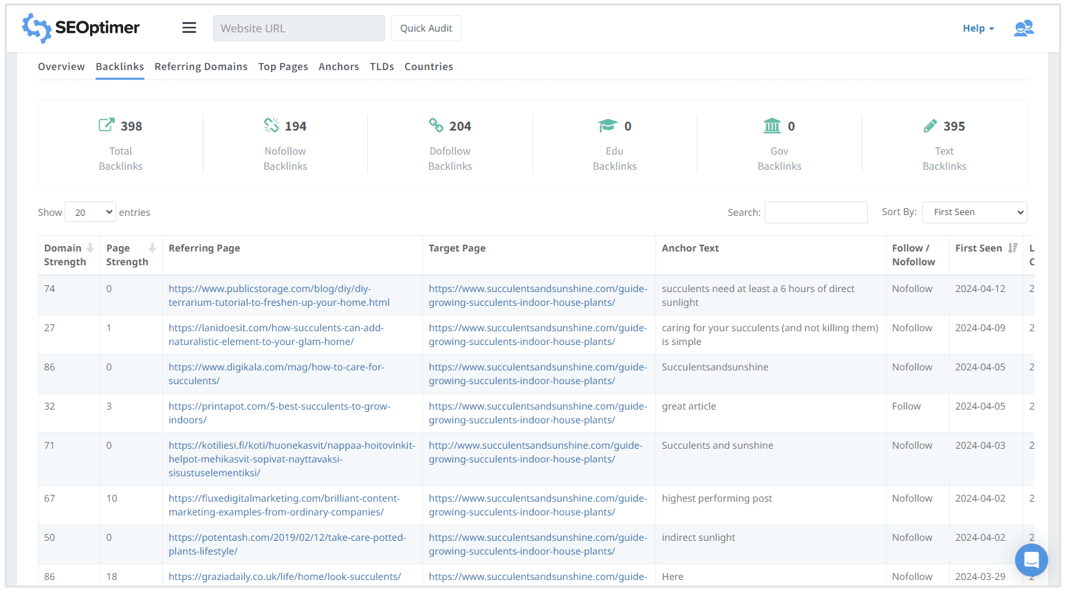 backlink profil